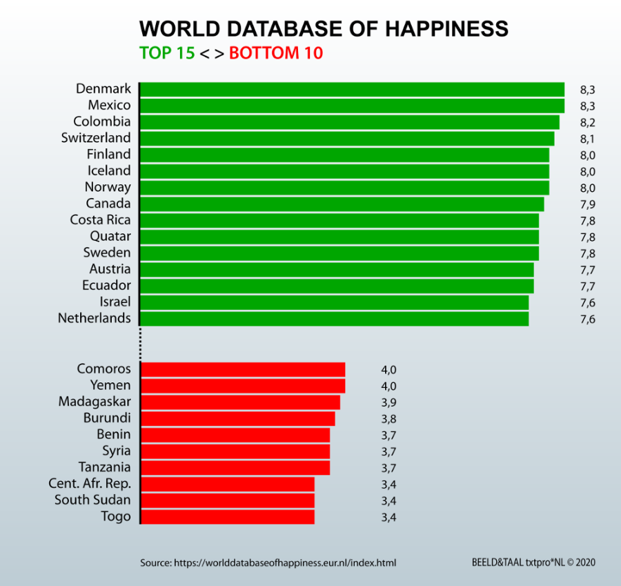 2019 database happiness webversie