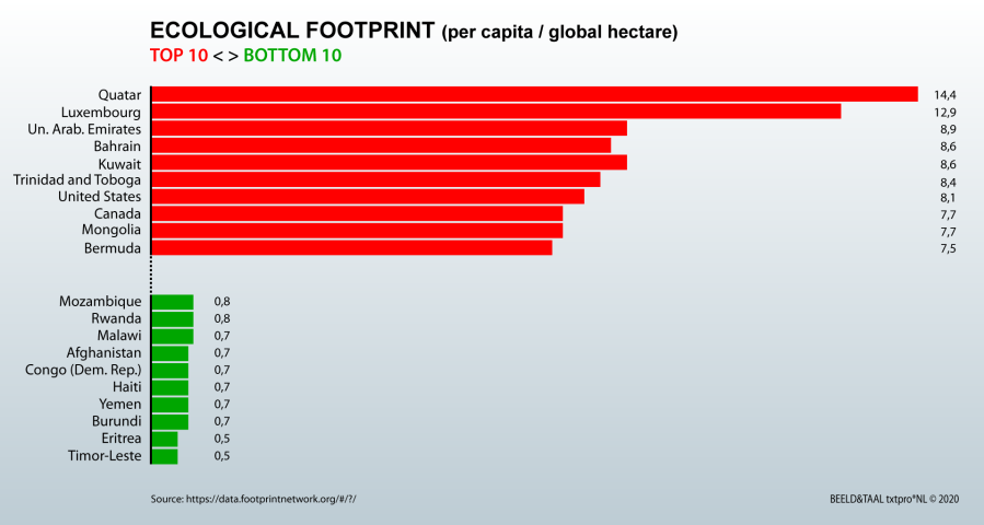 ecological footprint lowres